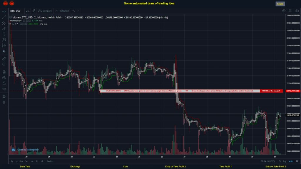 #BITMEX MOVES? #BTCUSD ???