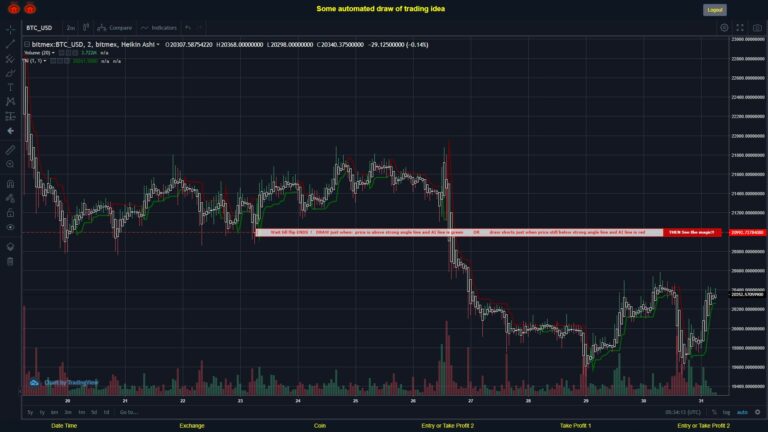 #BITMEX MOVES? #BTCUSD ???
