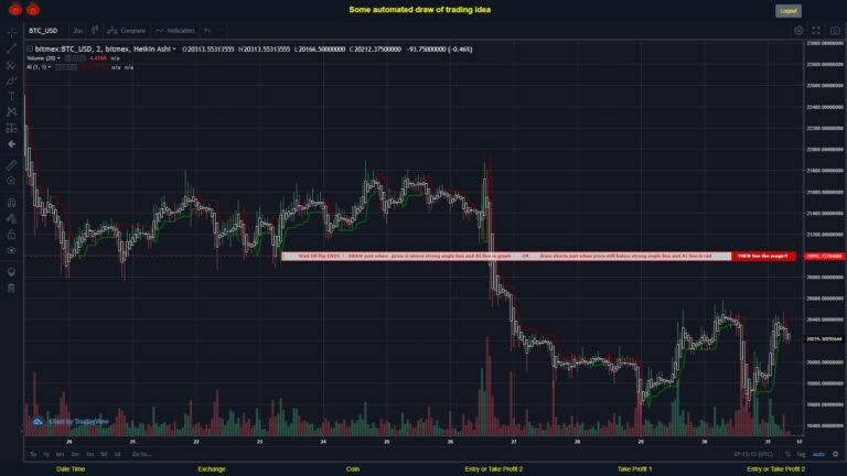 #BITMEX MOVES? #BTCUSD ???