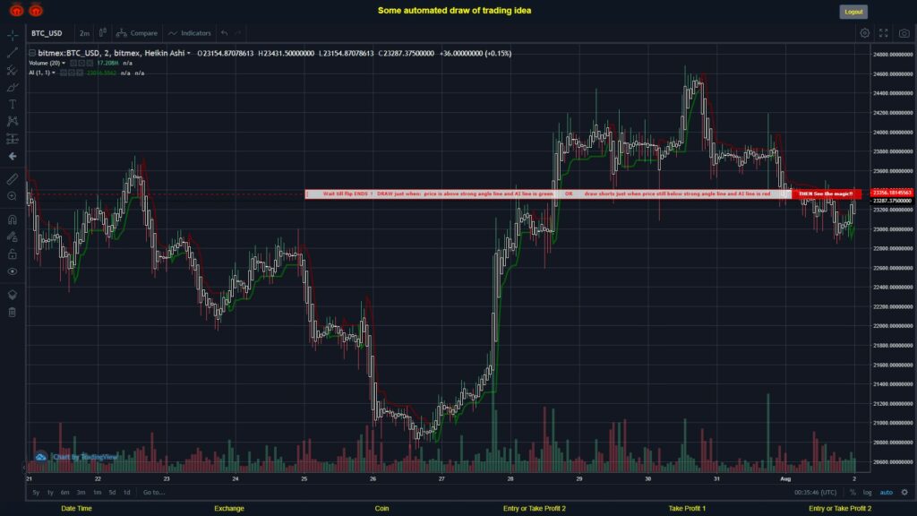 What did you think!? #BITMEX MOVES? #BTCUSD ???