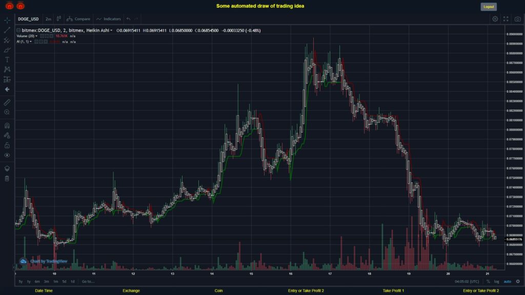 #BITMEX MOVES? #DOGEUSD ???