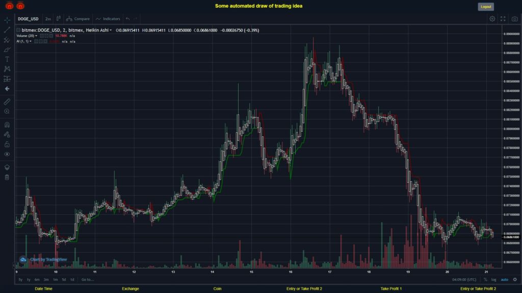#BITMEX MOVES? #DOGEUSD ???
