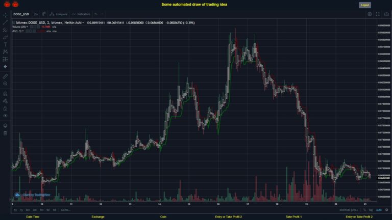 #BITMEX MOVES? #DOGEUSD ???