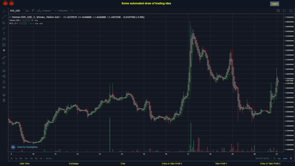 #BITMEX MOVES? #EOSUSD ???