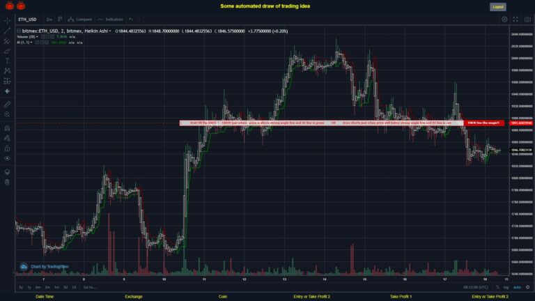 What did you think!? #BITMEX MOVES? #ETHUSD ???