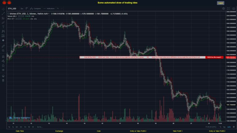#BITMEX MOVES? #ETHUSD ???