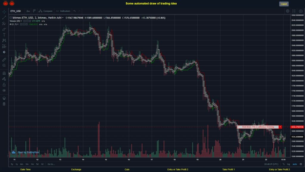 #BITMEX MOVES? #ETHUSD ???