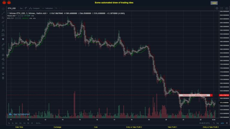 #BITMEX MOVES? #ETHUSD ???