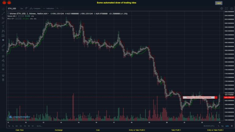 #BITMEX MOVES? #ETHUSD ???