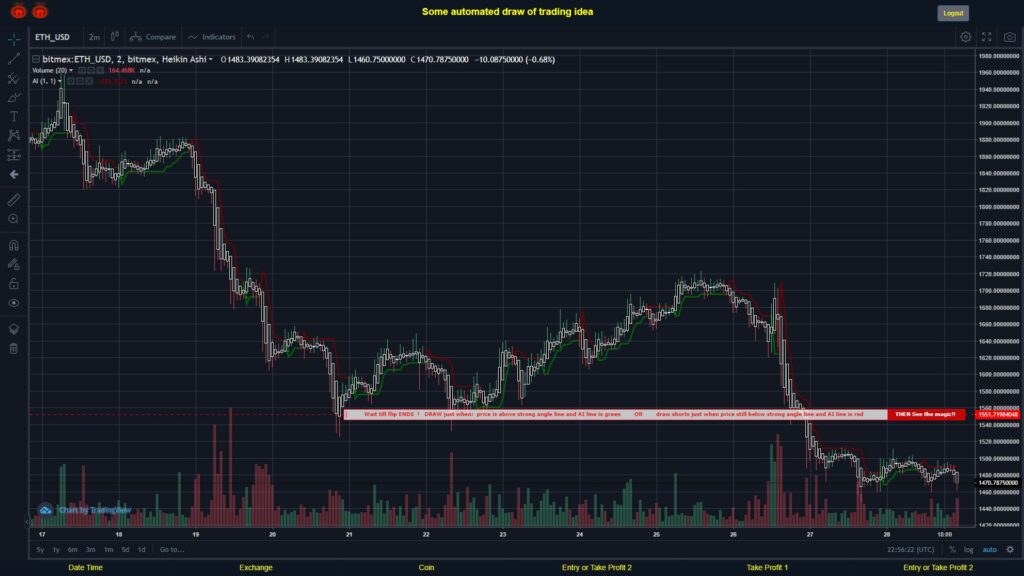 #BITMEX MOVES? #ETHUSD ???