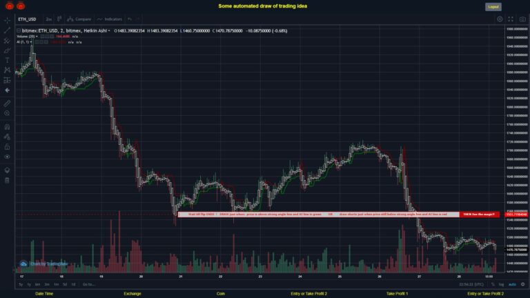 #BITMEX MOVES? #ETHUSD ???