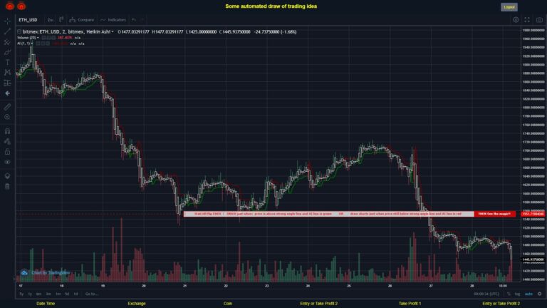 #BITMEX MOVES? #ETHUSD ???
