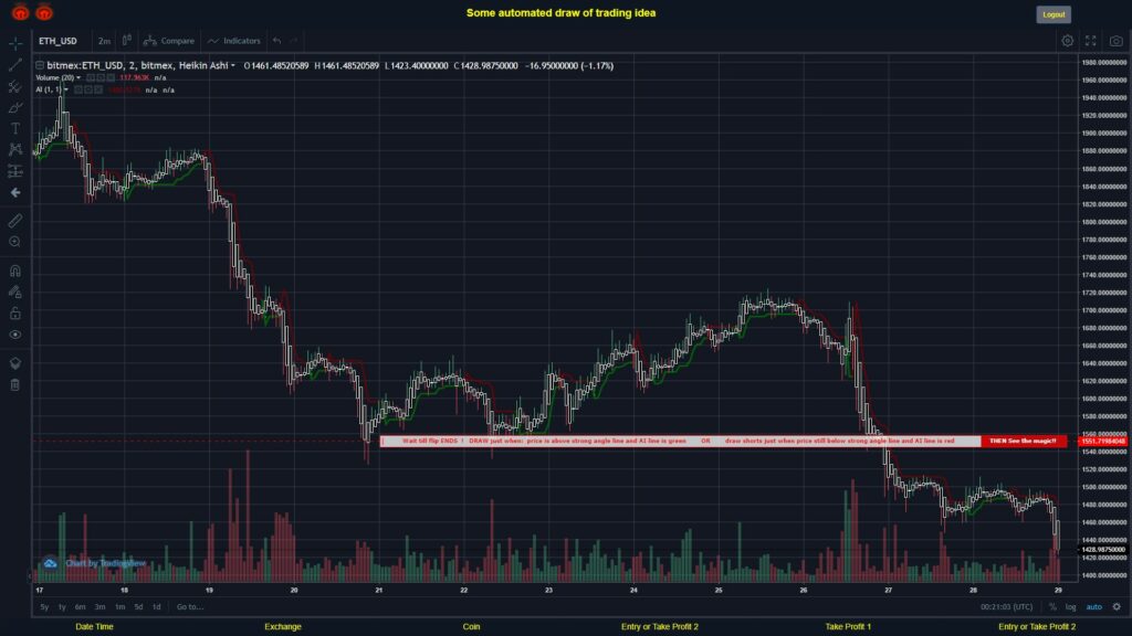 #BITMEX MOVES? #ETHUSD ???