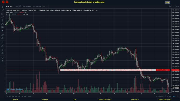 #BITMEX MOVES? #ETHUSD ???