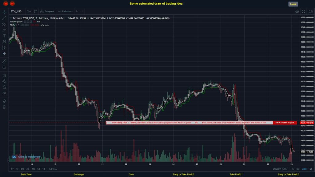 #BITMEX MOVES? #ETHUSD ???