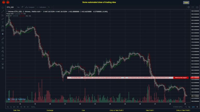 #BITMEX MOVES? #ETHUSD ???
