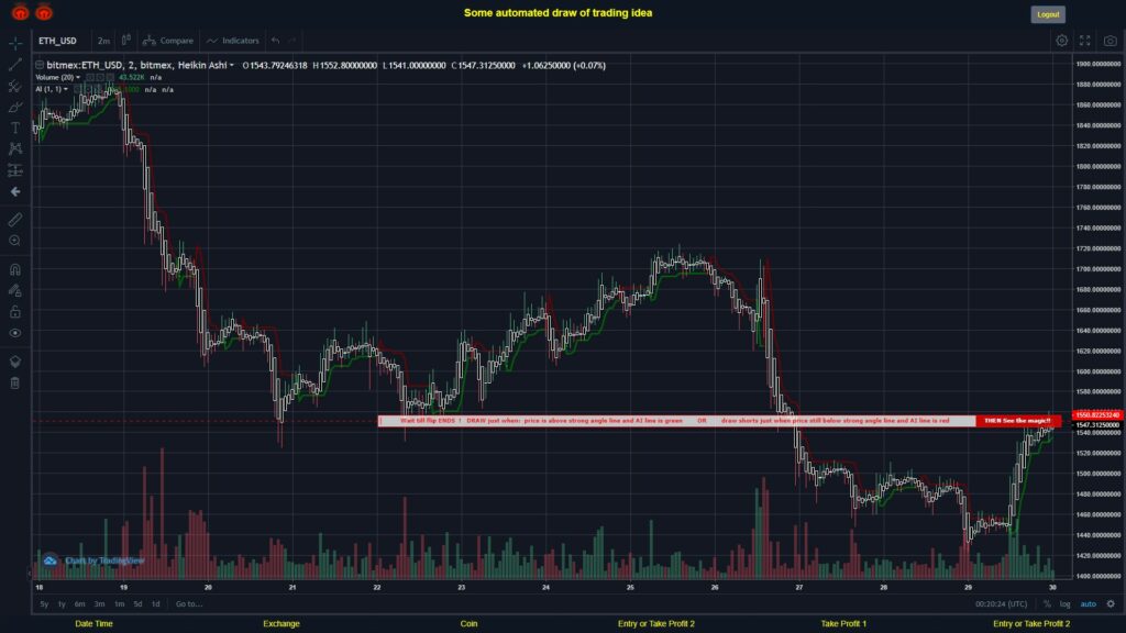 #BITMEX MOVES? #ETHUSD ???
