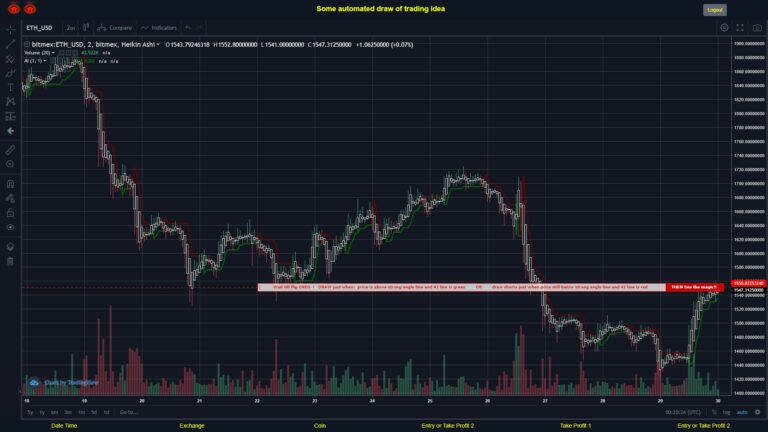 #BITMEX MOVES? #ETHUSD ???