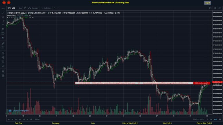 #BITMEX MOVES? #ETHUSD ???