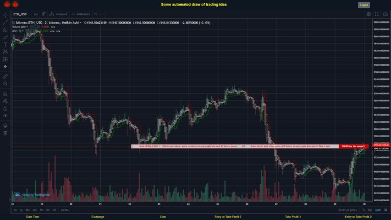 #BITMEX MOVES? #ETHUSD ???