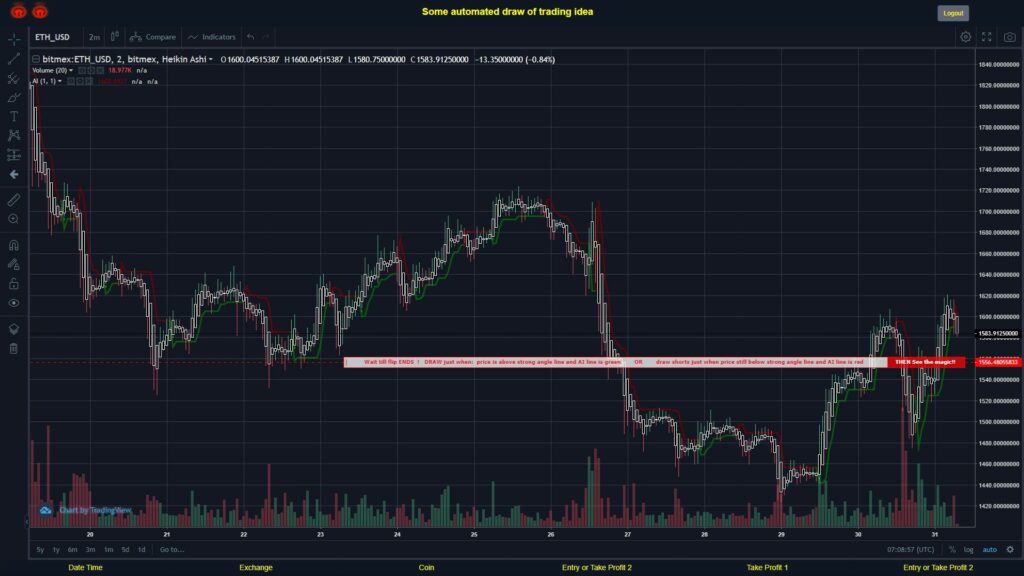 #BITMEX MOVES? #ETHUSD ???