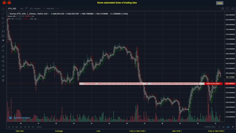 #BITMEX MOVES? #ETHUSD ???