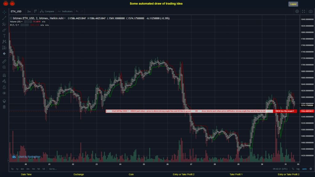#BITMEX MOVES? #ETHUSD ???