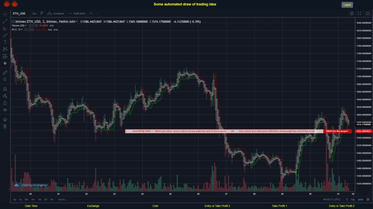 #BITMEX MOVES? #ETHUSD ???