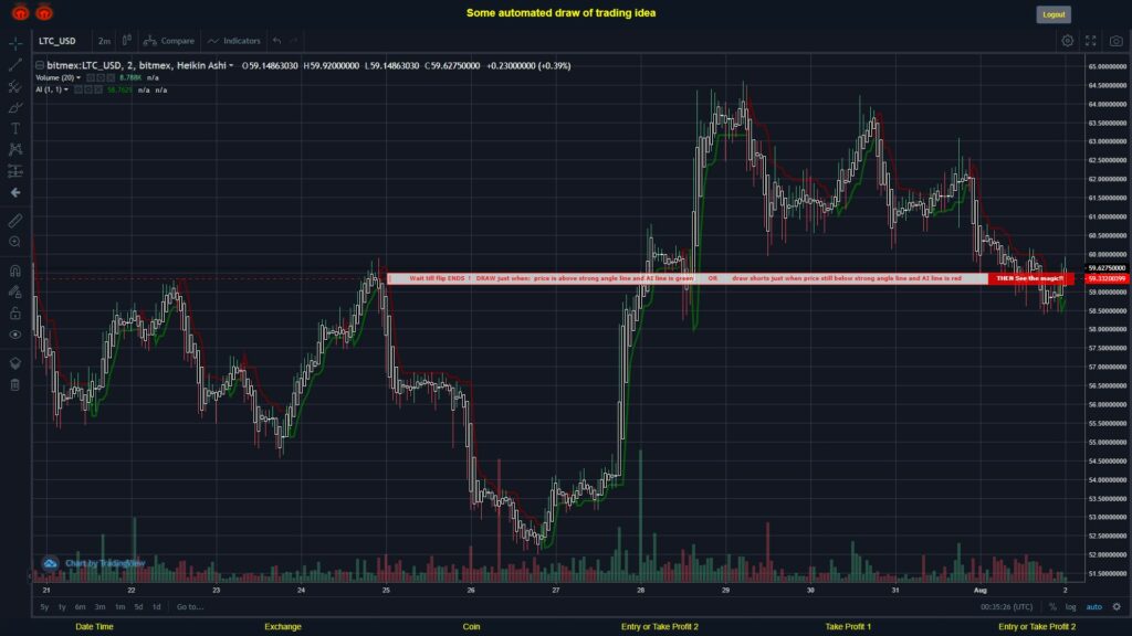 What did you think!? #BITMEX MOVES? #LTCUSD ???