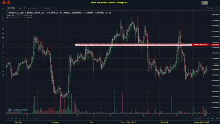 What did you think!? #BITMEX MOVES? #LTCUSD ???