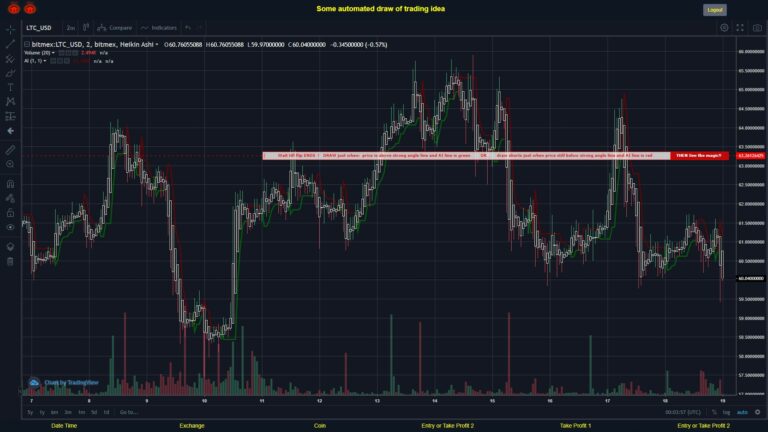 What did you think!? #BITMEX MOVES? #LTCUSD ???