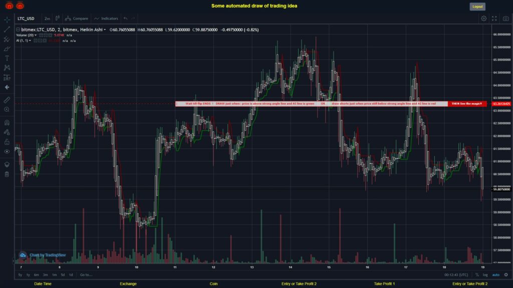 What did you think!? #BITMEX MOVES? #LTCUSD ???
