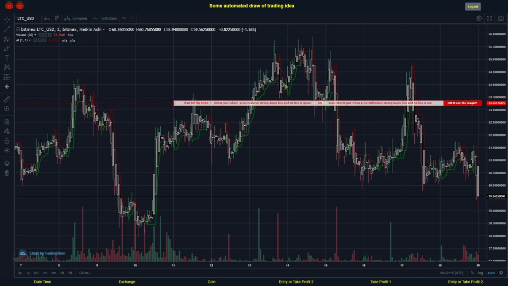 What did you think!? #BITMEX MOVES? #LTCUSD ???