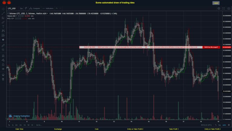What did you think!? #BITMEX MOVES? #LTCUSD ???