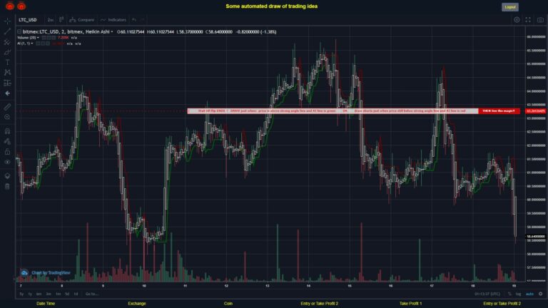 What did you think!? #BITMEX MOVES? #LTCUSD ???