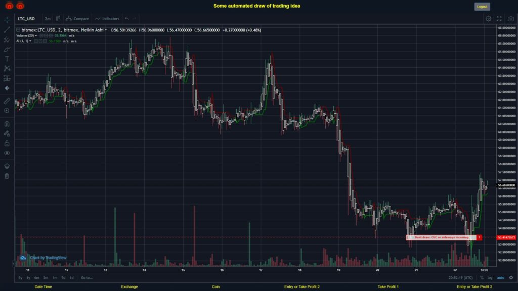 #BITMEX MOVES? #LTCUSD ???
