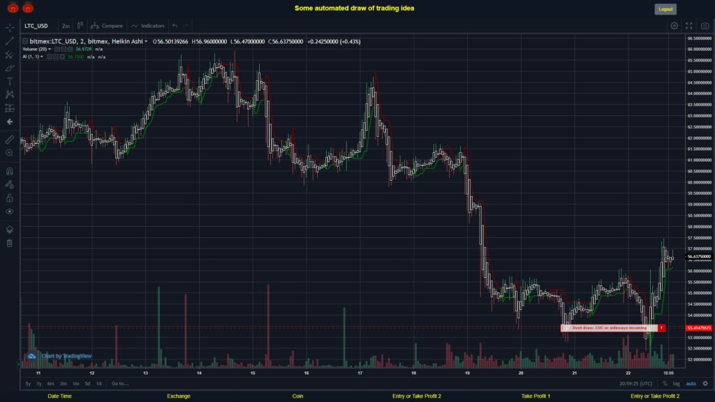 #BITMEX MOVES? #LTCUSD ???