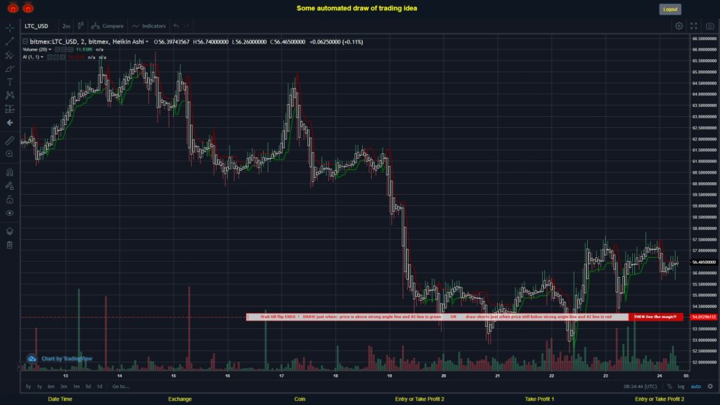 #BITMEX MOVES? #LTCUSD ???