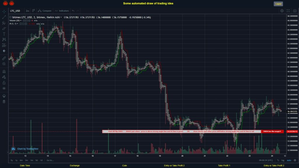 #BITMEX MOVES? #LTCUSD ???