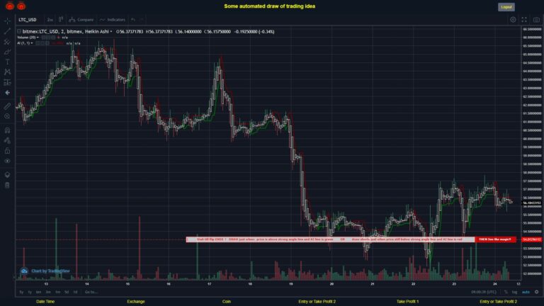 #BITMEX MOVES? #LTCUSD ???