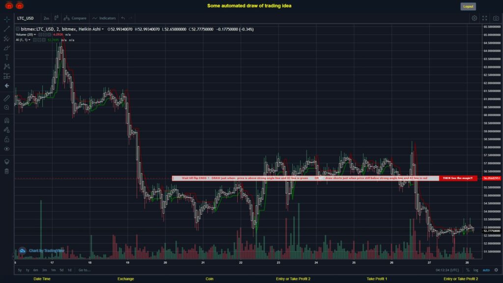 #BITMEX MOVES? #LTCUSD ???