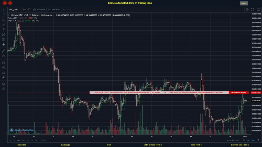 #BITMEX MOVES? #LTCUSD ???