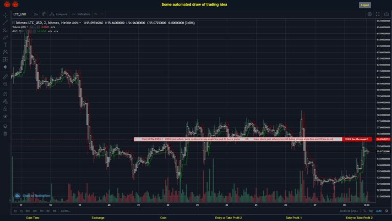 #BITMEX MOVES? #LTCUSD ???
