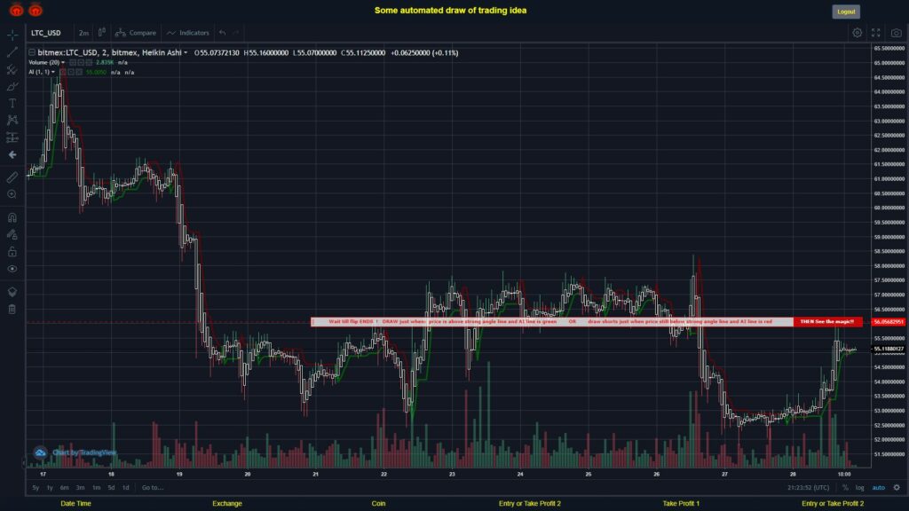 #BITMEX MOVES? #LTCUSD ???