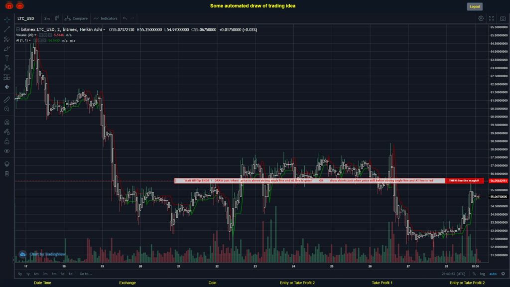 #BITMEX MOVES? #LTCUSD ???