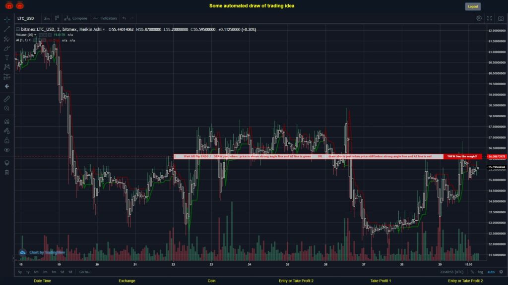 #BITMEX MOVES? #LTCUSD ???