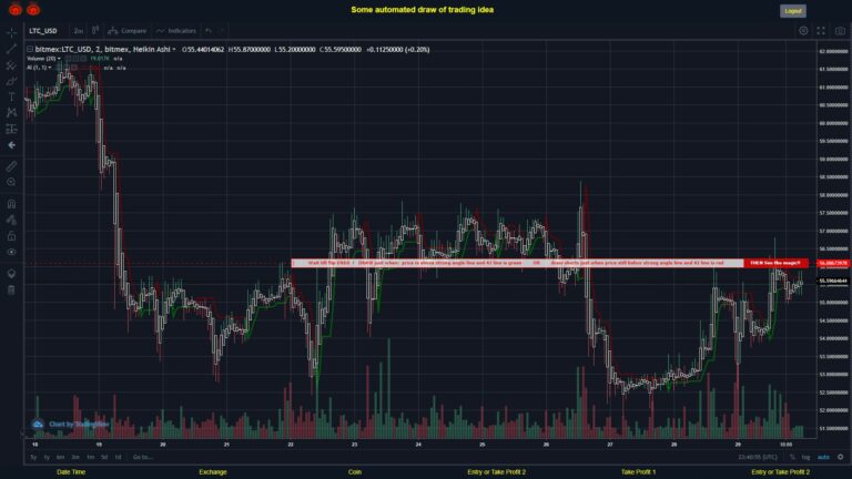 #BITMEX MOVES? #LTCUSD ???