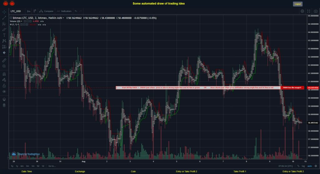 What did you think!? #BITMEX MOVES? #LTCUSD ???