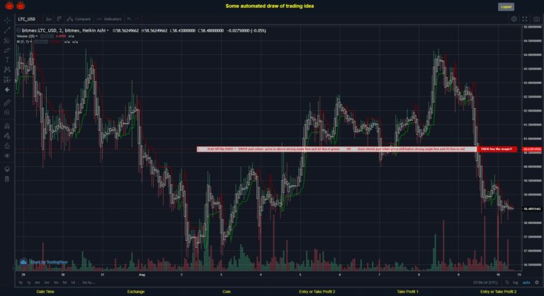 What did you think!? #BITMEX MOVES? #LTCUSD ???
