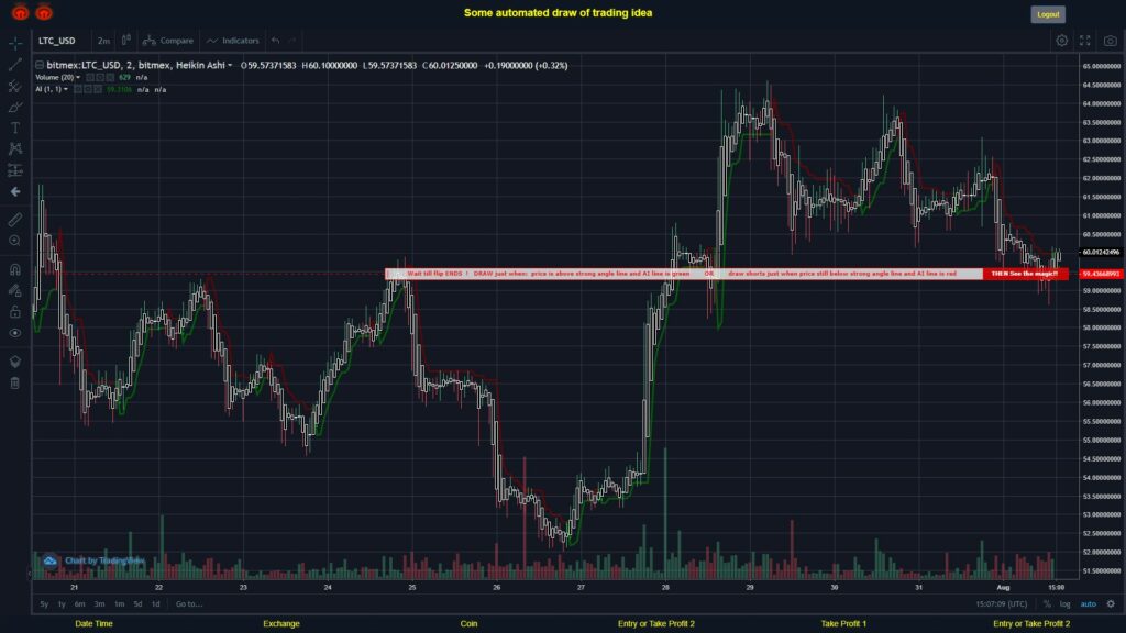 What did you think!? #BITMEX MOVES? #LTCUSD ???